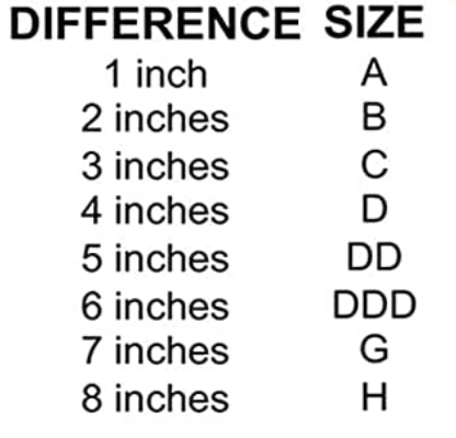 Difference bra size